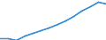 Indicator: Population Estimate,: Total, Not Hispanic or Latino, White Alone (5-year estimate) in Lancaster County, SC