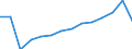 Indicator: Population Estimate,: Total, Not Hispanic or Latino, Black or African American Alone (5-year estimate) in Lancaster County, SC