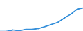 Indicator: Population Estimate,: Total, Not Hispanic or Latino, Asian Alone (5-year estimate) in Lancaster County, SC