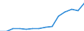 Indicator: Population Estimate,: Total, Not Hispanic or Latino, Two or More Races (5-year estimate) in Lancaster County, SC