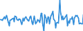 Indicator: Market Hotness:: Median Days on Market in Lancaster County, SC