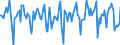 Indicator: Market Hotness:: Median Days on Market in Lancaster County, SC