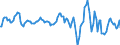 Indicator: Market Hotness:: Median Listing Price in Lancaster County, SC