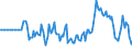 Indicator: Market Hotness: Hotness Rank in Lancaster County, SC: 