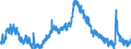 Indicator: Unemployed Persons in Lancaster County, SC: 