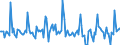 Indicator: Market Hotness: Page View Count per Property: in Lancaster County, SC