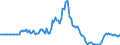 Indicator: Market Hotness: Page View Count per Property: in Lancaster County, SC