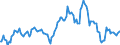 Indicator: Housing Inventory: Median: Listing Price per Square Feet Year-Over-Year in Lancaster County, SC