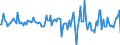 Indicator: Housing Inventory: Median: Home Size in Square Feet Month-Over-Month in Lancaster County, SC