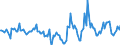 Indicator: Housing Inventory: Active Listing Count: Month-Over-Month in Lexington County, SC