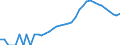 Indicator: Housing Inventory: Active Listing Count: ounty, SC