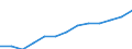 Indicator: Housing Inventory: Active Listing Count: imate) in Lexington County, SC