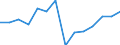 Indicator: Housing Inventory: Active Listing Count: as a Percentage of Households with Children (5-year estimate) in Lexington County, SC