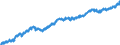 Indicator: Housing Inventory: Active Listing Count: y, SC