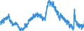 Indicator: Housing Inventory: Active Listing Count: SC