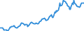 Indicator: Housing Inventory: Average Listing Price: in Lexington County, SC