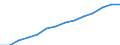 Indicator: Population Estimate,: Total, Not Hispanic or Latino, Black or African American Alone (5-year estimate) in Lexington County, SC