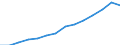 Indicator: Population Estimate,: Total, Not Hispanic or Latino, Asian Alone (5-year estimate) in Lexington County, SC