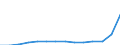 Indicator: Population Estimate,: Total, Hispanic or Latino, Two or More Races, Two Races Including Some Other Race (5-year estimate) in Lexington County, SC