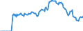 Indicator: Market Hotness:: Demand Score in Lexington County, SC