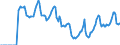 Indicator: Market Hotness:: Median Days on Market in Lexington County, SC