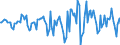 Indicator: Market Hotness:: Median Days on Market in Lexington County, SC