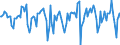 Indicator: Market Hotness:: Median Days on Market in Lexington County, SC