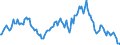 Indicator: Market Hotness:: Median Listing Price in Lexington County, SC