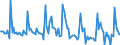 Indicator: Market Hotness: Page View Count per Property: in Lexington County, SC