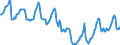 Indicator: Housing Inventory: Median Days on Market: in Lexington County, SC