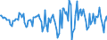 Indicator: Housing Inventory: Median Days on Market: Month-Over-Month in Lexington County, SC