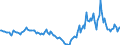 Indicator: Housing Inventory: Median Days on Market: Year-Over-Year in Lexington County, SC