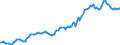 Indicator: Housing Inventory: Median: Listing Price in Lexington County, SC