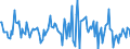 Indicator: Housing Inventory: Median: Listing Price Month-Over-Month in Lexington County, SC