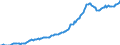 Indicator: Housing Inventory: Median: Listing Price per Square Feet in Lexington County, SC