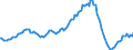 Indicator: Housing Inventory: Median: Listing Price per Square Feet Year-Over-Year in Lexington County, SC