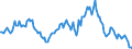 Indicator: Housing Inventory: Median: Listing Price Year-Over-Year in Lexington County, SC