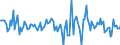 Indicator: Housing Inventory: Median: Home Size in Square Feet Month-Over-Month in Lexington County, SC