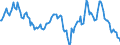 Indicator: Housing Inventory: Median: Home Size in Square Feet Year-Over-Year in Lexington County, SC