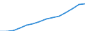 Indicator: Population Estimate,: by Sex, Total Population (5-year estimate) in McCormick County, SC