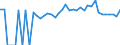 Indicator: 90% Confidence Interval: Lower Bound of Estimate of People of All Ages in Poverty for McCormick County, SC