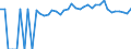 Indicator: 90% Confidence Interval: Upper Bound of Estimate of People of All Ages in Poverty for McCormick County, SC