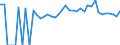 Indicator: 90% Confidence Interval: Lower Bound of Estimate of Percent of People of All Ages in Poverty for McCormick County, SC