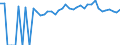 Indicator: 90% Confidence Interval: Upper Bound of Estimate of Percent of People of All Ages in Poverty for McCormick County, SC