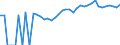 Indicator: 90% Confidence Interval: Upper Bound of Estimate of Percent of People Age 0-17 in Poverty for McCormick County, SC