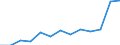 Indicator: Housing Inventory: Active Listing Count: 