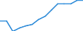 Indicator: Housing Inventory: Active Listing Count: lation (5-year estimate) in Pickens County, SC