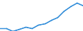 Indicator: Housing Inventory: Active Listing Count: estimate) in Pickens County, SC