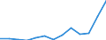 Indicator: Housing Inventory: Active Listing Count: 