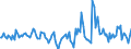 Indicator: Housing Inventory: Active Listing Count: Month-Over-Month in Sumter County, SC